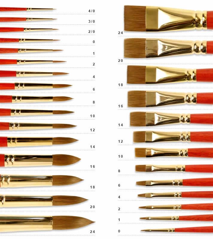 brush-size chart - SprATX